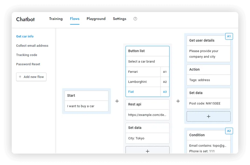 Abläufe