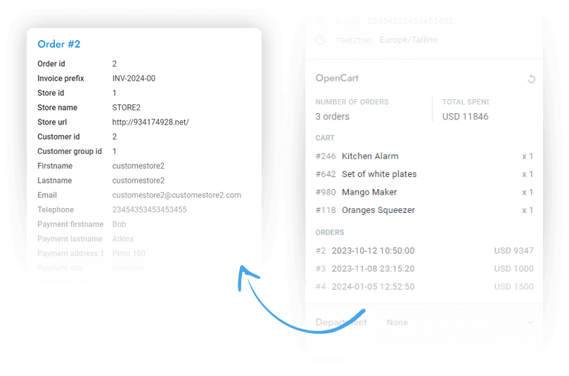 OpenCart Integration Details