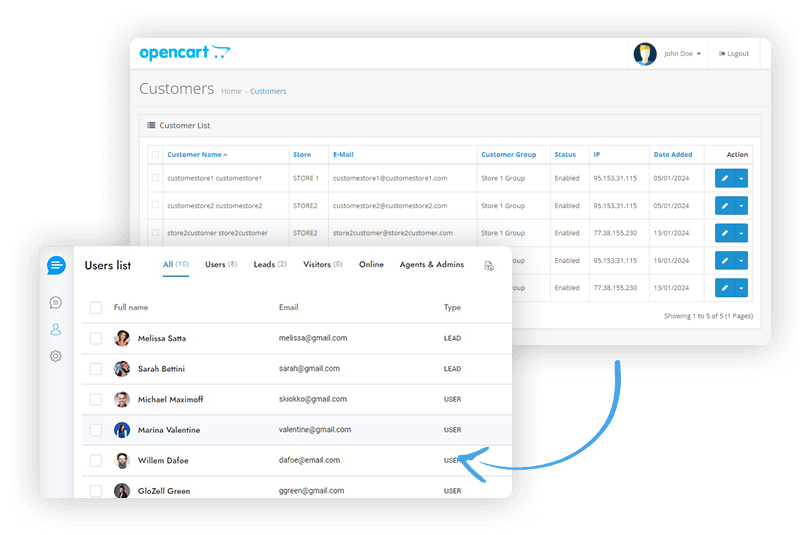 OpenCart Admin Panel