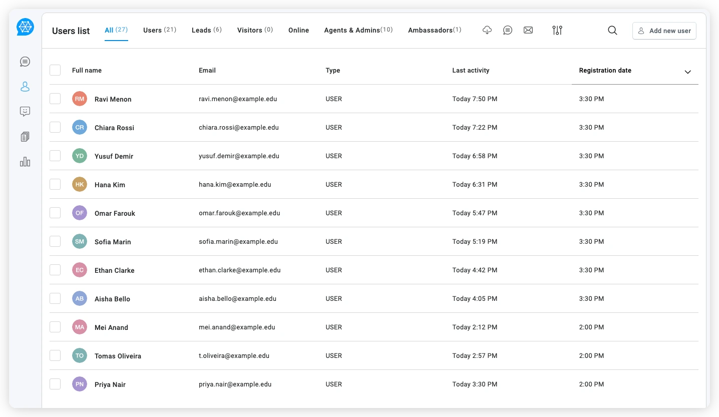 The Chat Board users list, with tabs for users, leads, visitors, agents and ambassadors